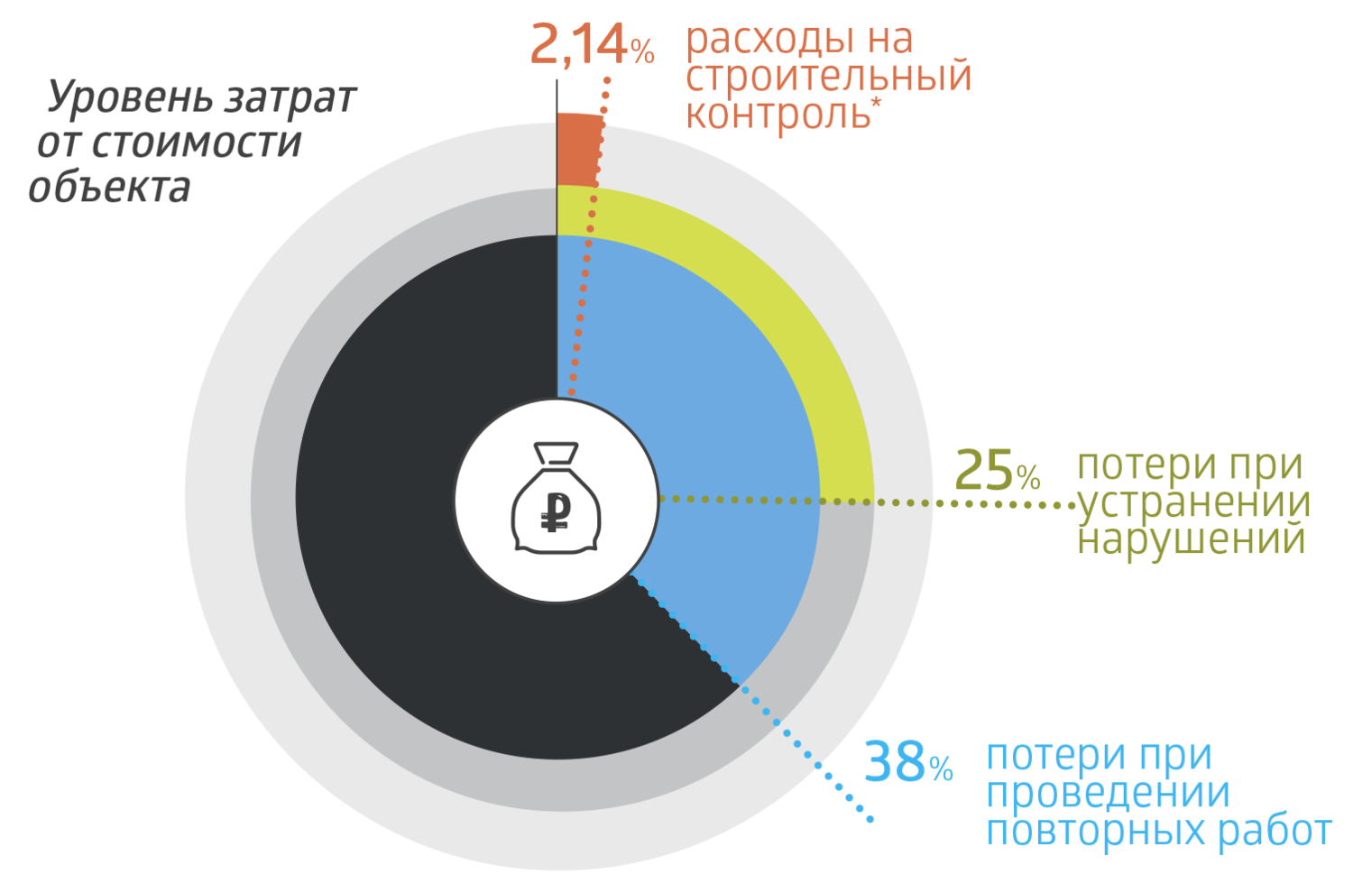 Строительный контроль презентация